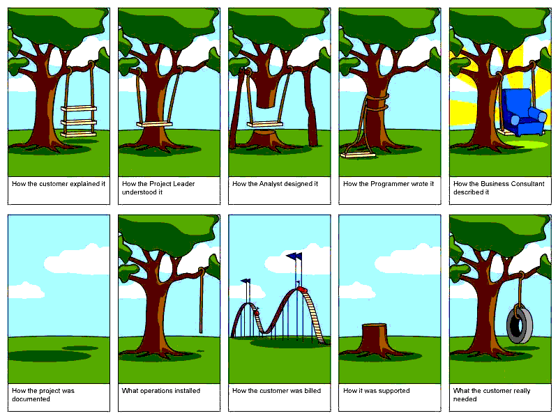 Project risks.gif